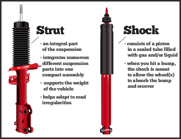 difference-between-shocks-and-struts