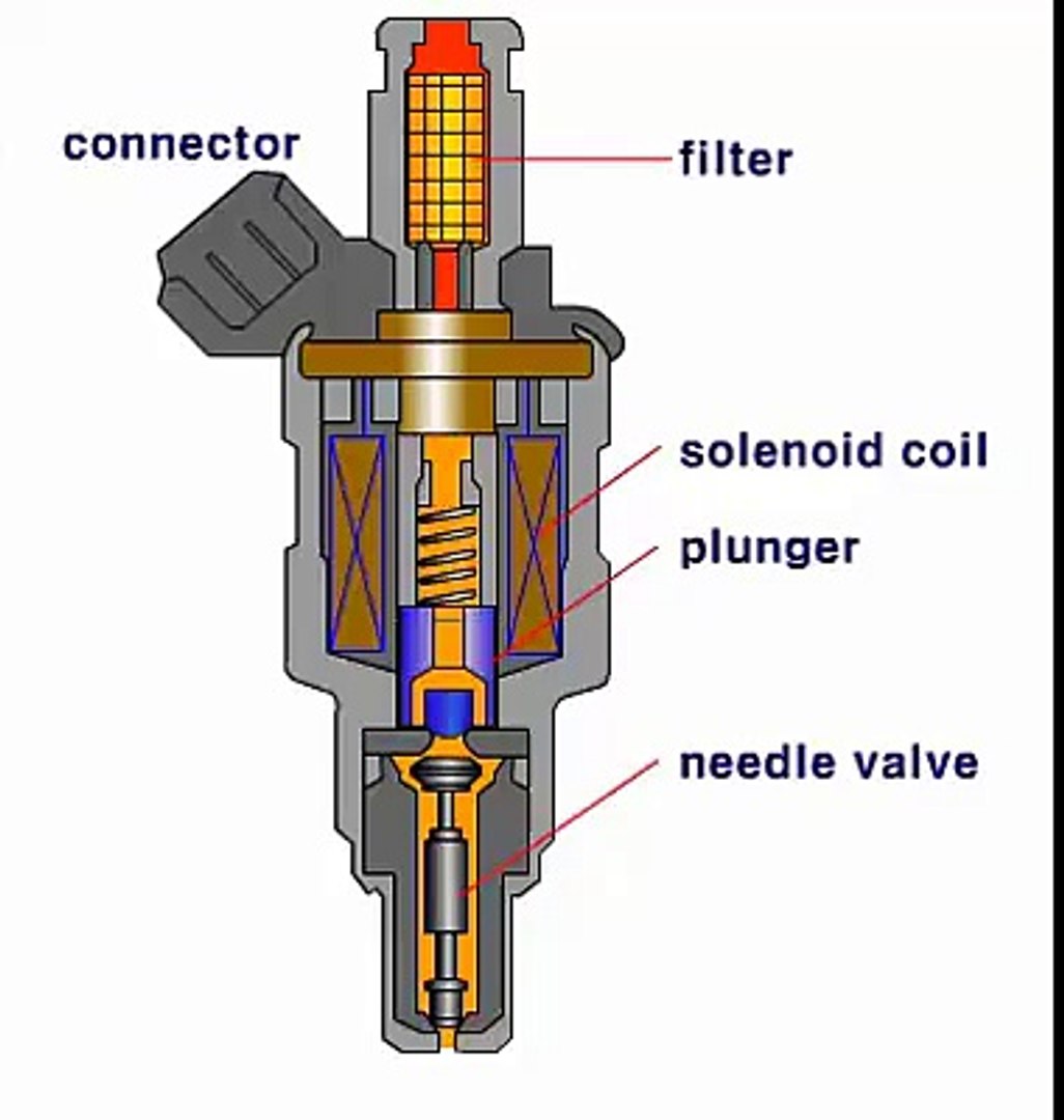 construction-of-a-fuel-injector