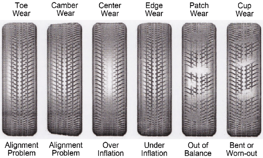 what-can-cause-uneven-tire-wear