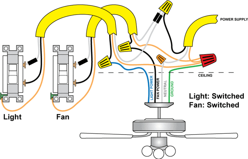 Wiring A Ceiling Fan And Light Now With Diagrams - Connecting A Ceiling Fan W...